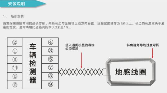 地感线圈图