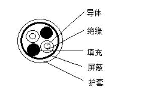 高温控制电缆示意图