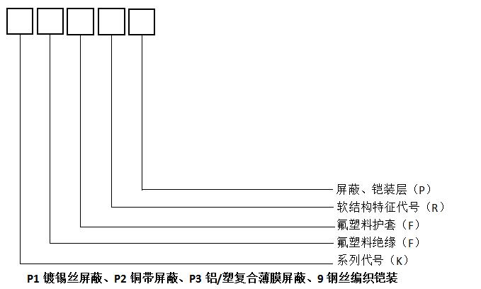 高温控制电缆型号和组成