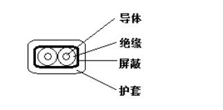 高温补偿电缆示意图