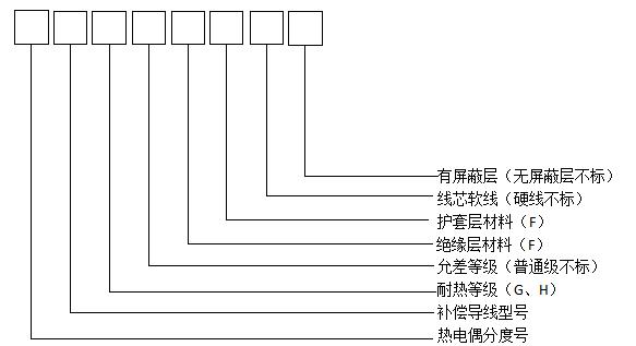 高温补偿电缆型号和组成