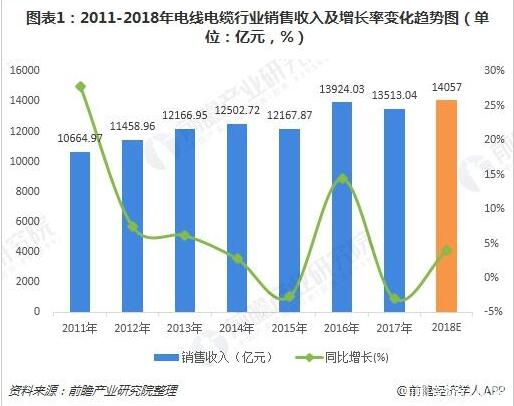 电力电缆表